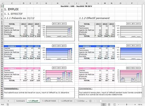 Tableaux de bord RH : définition, avantages, modèle, indicateurs SIRH et logiciels