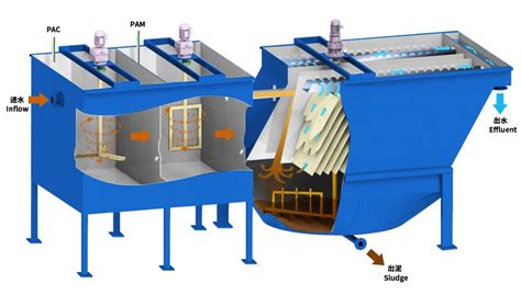 Inclined plate lamella clarifier tank is an efficient solid-liquid ...