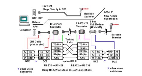 RS-232/422 CONVERTER CONNECTIONS FOR EXTENDING RS-232 - Resource - SZ Tenveo Video Technology Co ...