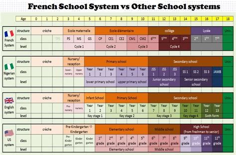 Why a French Curriculum | LFLP