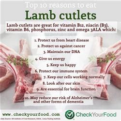 Lamb heart Nutrition Facts | Calories in Lamb heart