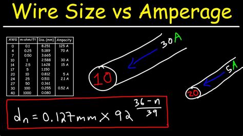 Wire Gauge - AWG, Amperage, Diameter Size, & Resistance Per Unit Length - YouTube