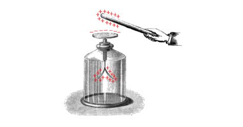 Electroscope - Definition, Types Of Electroscope And Uses