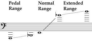 OnMusic Dictionary - Term