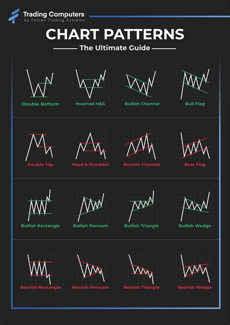 Mastering Stock Chart Patterns: A Guide to Profitable Trading - Trading Computers