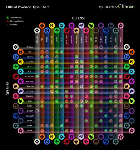 Pokemon Type Chart by AdeptCharon on DeviantArt