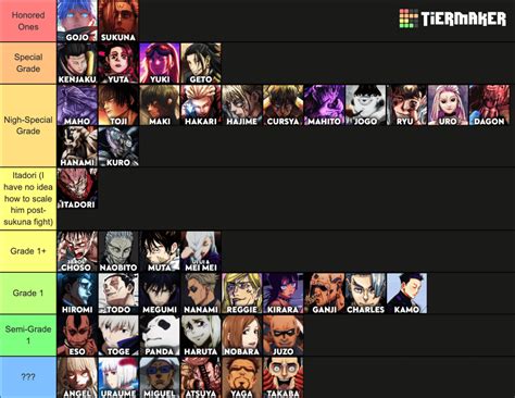 First JJK Tier List, All Feedback is Appreciated! [CHARACTERS ARE ...