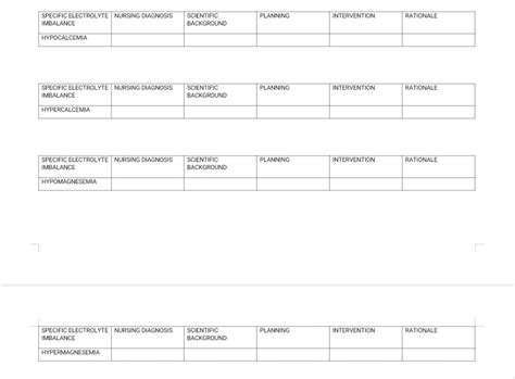 [Solved] Nursing Care Plan for Hypocalcemia, HYPERCALCEMIA, Hypomagnesemia,... | Course Hero