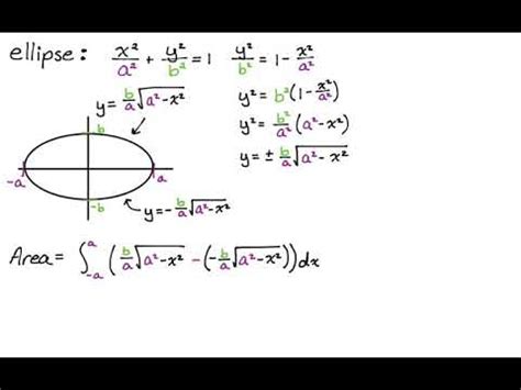 Using an Integral and Geometry to Find the Formula for the Area of an ...