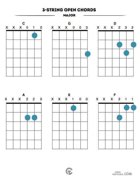 3-String Open Chords (Major) - Chris Tripolino