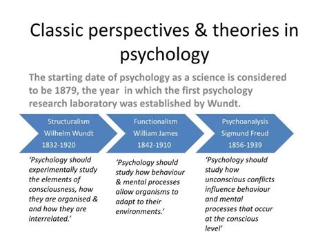 PPT - Classic perspectives & theories in psychology PowerPoint Presentation - ID:2195336