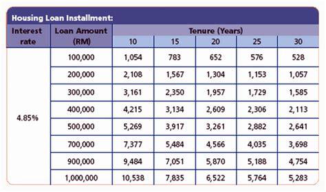 ING Home Loan Repayment Calculator