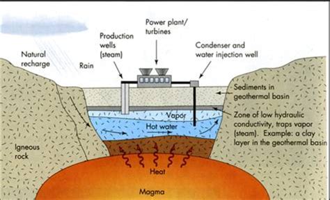 Geothermal Energy Circuit Diagram