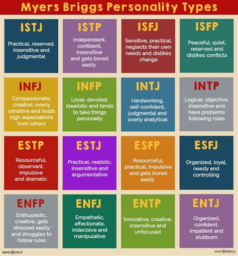 MBTI Compatibility QUIZ: Which Personality Type Are You Most Compatible ...