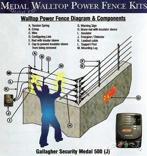 Install Electric Fence | Electric Fence Repair