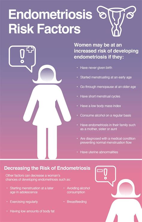 Endometriosis Treatment