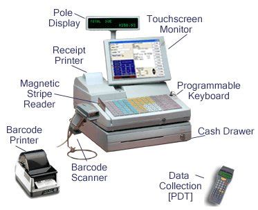 Best POS Hardware for 2021 - [Guide to Choosing POS Hardware]