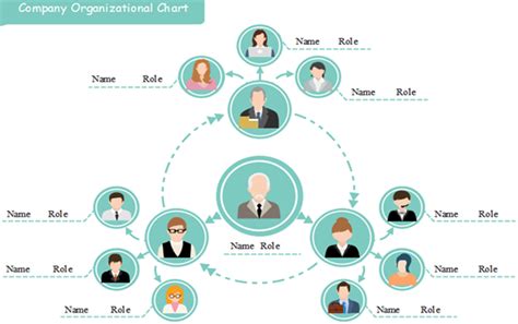 Org Chart With Multiple Managers