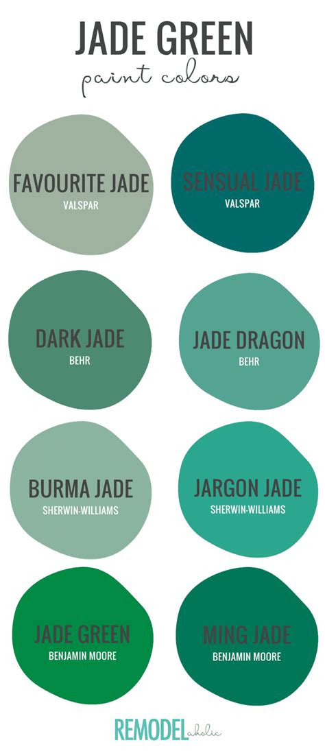 7 Unexpected Ways to Decorate with Jade Green + Best Jade Green Paint Colors | Remodelaholic