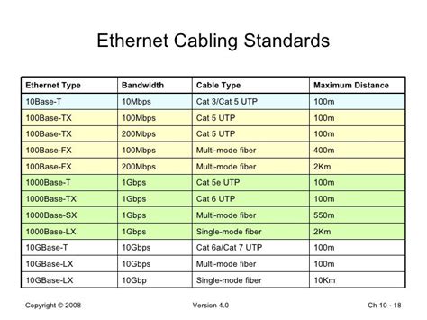 Does a shorter Ethernet cord improve internet speed? | IGN Boards