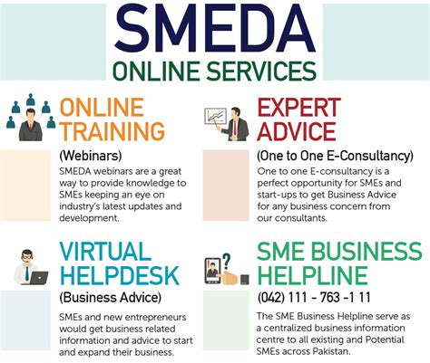 SMEDA Online Services