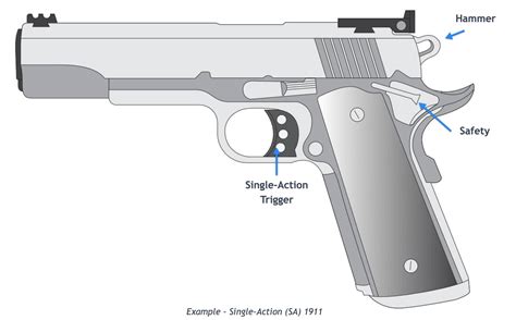 All Types Of Handguns