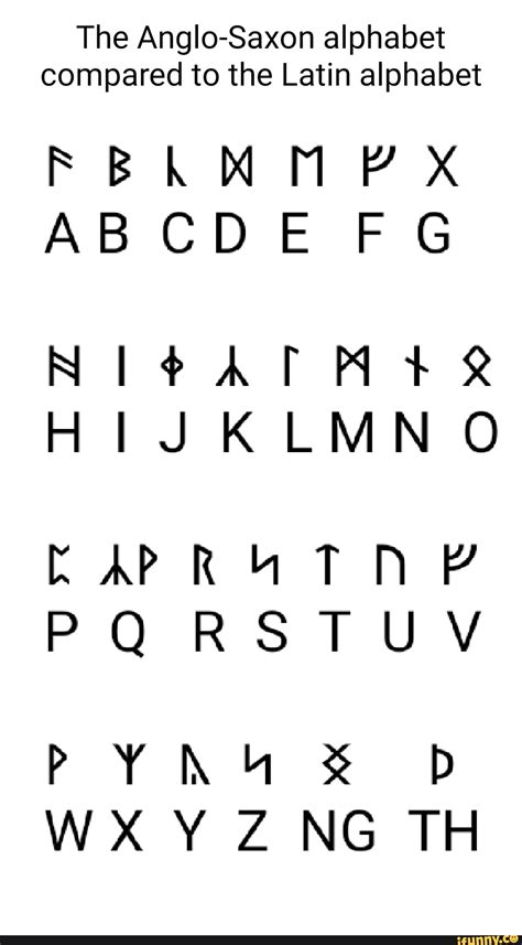 The Anglo-Saxon alphabet compared to the Latin alphabet MM Ab CD cc, LMN IL RS TUY OF NG TH ...