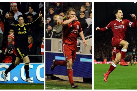 Liverpool FC Most Goals Scored: Most Liverpool goals 2020