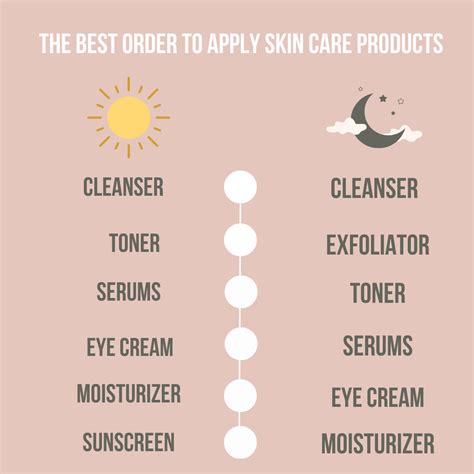 Our Guide to the Perfect Morning Face Routine Order