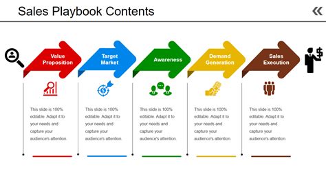 Playbook Template Ppt