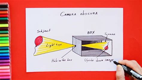 How to draw a Pin Hole Camera - Labeled Science Diagrams - YouTube