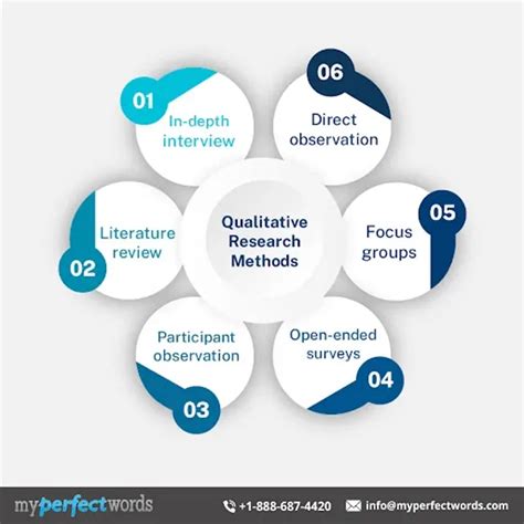 Qualitative Research - A Complete Guide with Examples