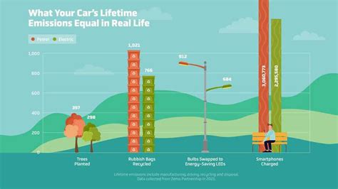 Check Out These Unusual Ways To Measure CO2 Differences: ICE Vs EVs