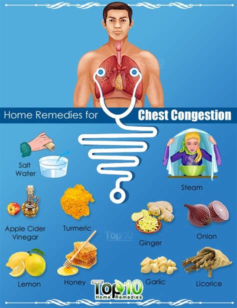 Home Remedies for Chest Congestion | Top 10 Home Remedies