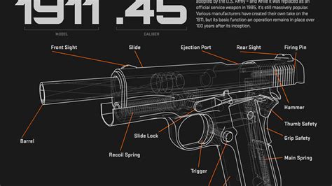 How a Handgun Works: 1911 .45 - Animagraffs