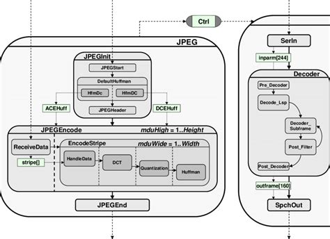 System Design Specification Example Captions Trend - Photos