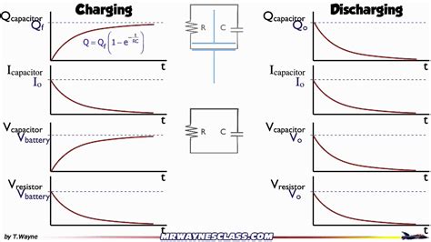 RC Circuits Time Constants - YouTube