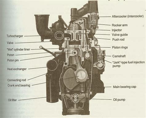 List Of Engine Parts