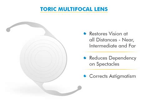 Toric Multifocal lens IOL for cataract/ Motiyabind Surgery