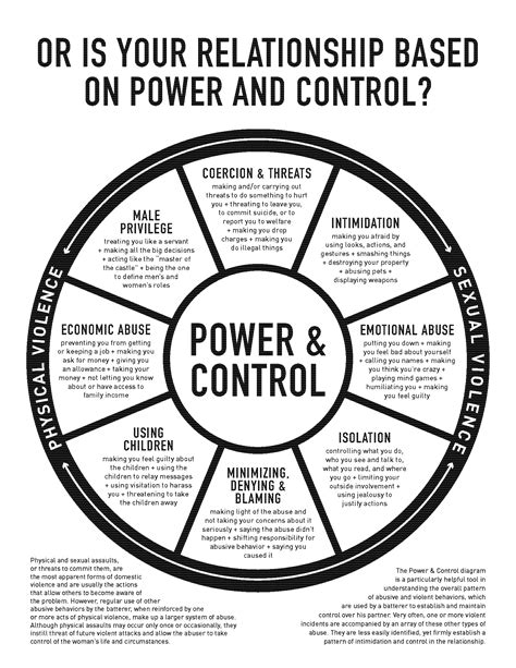 How Abuse Works: Power and Control - Hope’s Door New Beginning Center