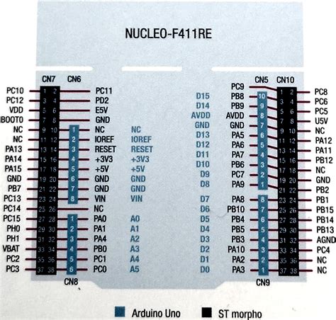 Stm32 Nucleo F446re Schematic