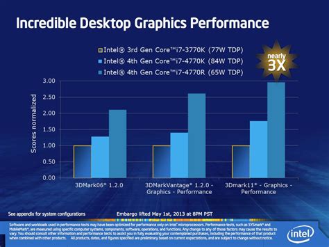 Move over Radeon, GeForce – Intel has a new graphics brand: Iris • The ...