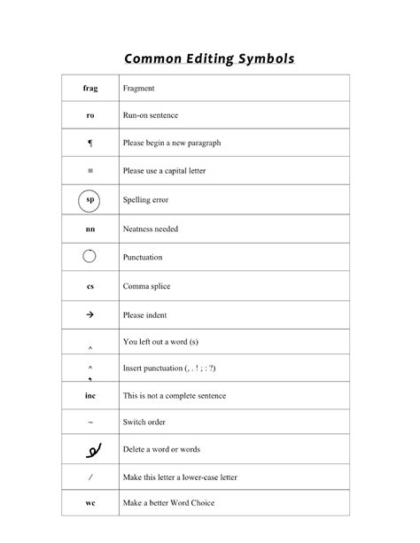 The Writing Center Blog: Common Editing Symbols