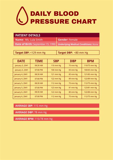 Blood pressure chart by age pdf file - ptudv