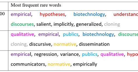 Jargon in science communication research and practice