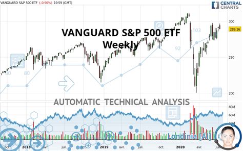 VANGUARD S&P 500 ETF - Weekly - Technical analysis published on 07/13 ...