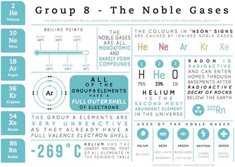 Group 8 Elements