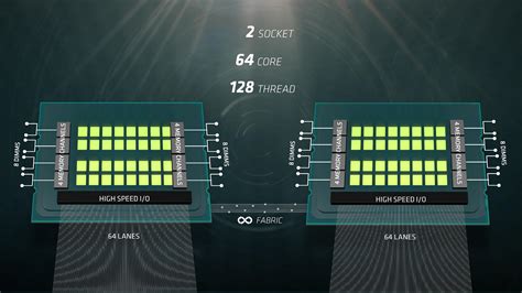 AMD squeezes 32 Zen cores in Naples server CPUs - TechSpot