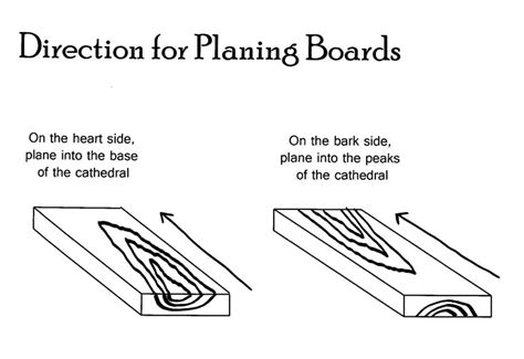 Unlocking the Mystery of Hand Planes