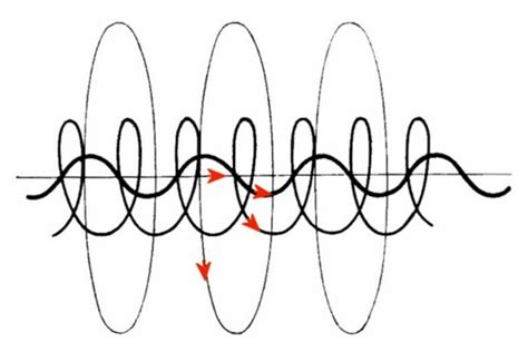 Birkeland currents - Electric Universe theory explanation | Electric universe, Theories about ...